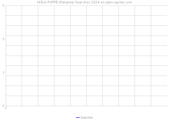 NISLA POPPE (Panama) Searches 2024 