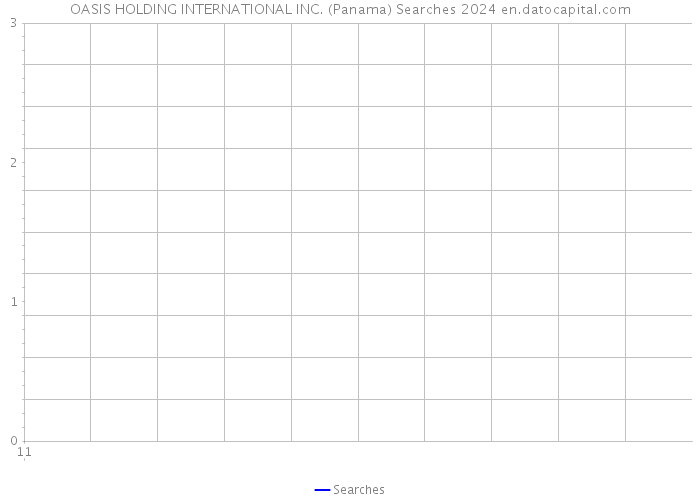 OASIS HOLDING INTERNATIONAL INC. (Panama) Searches 2024 