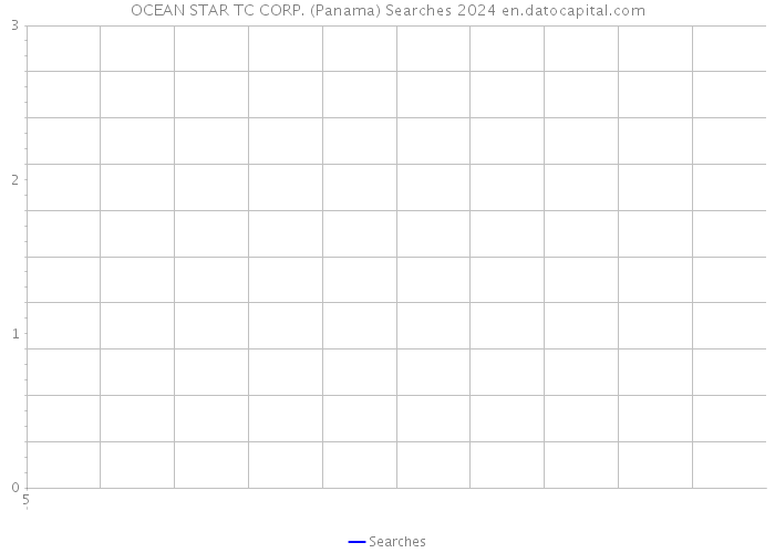 OCEAN STAR TC CORP. (Panama) Searches 2024 