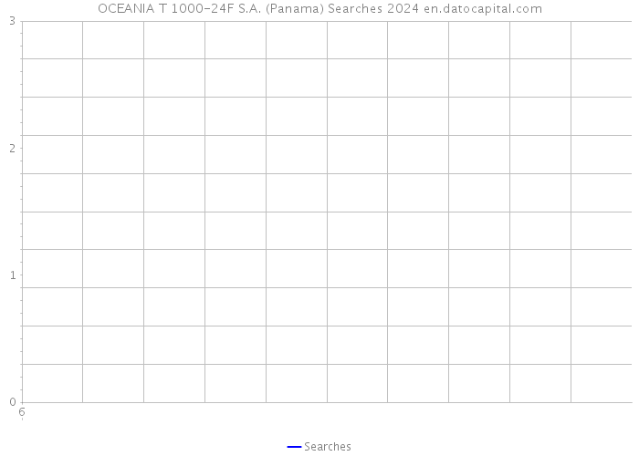 OCEANIA T 1000-24F S.A. (Panama) Searches 2024 