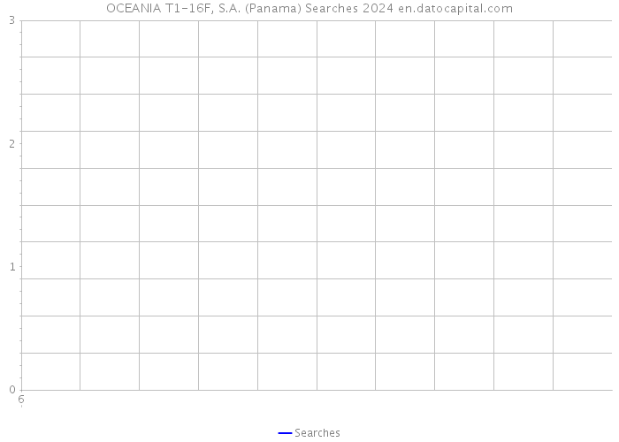 OCEANIA T1-16F, S.A. (Panama) Searches 2024 