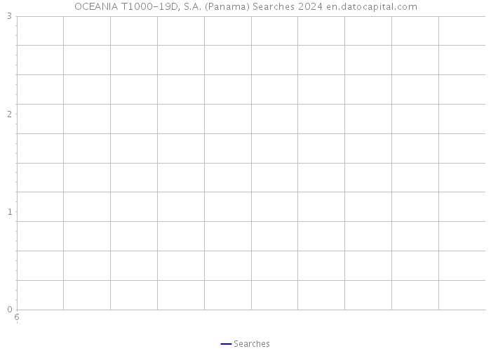 OCEANIA T1000-19D, S.A. (Panama) Searches 2024 