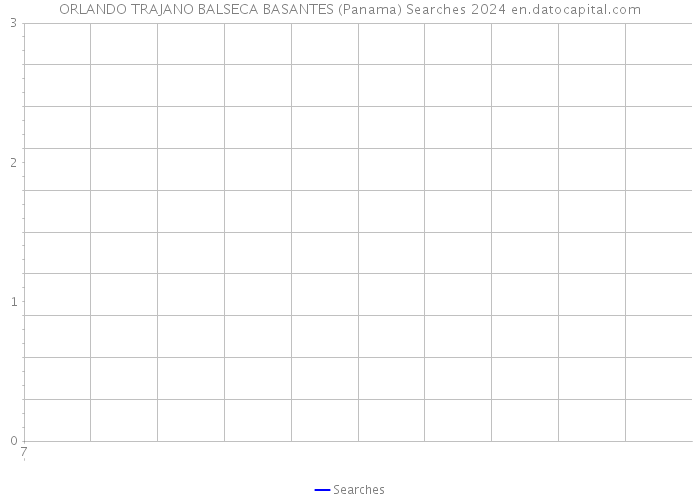 ORLANDO TRAJANO BALSECA BASANTES (Panama) Searches 2024 