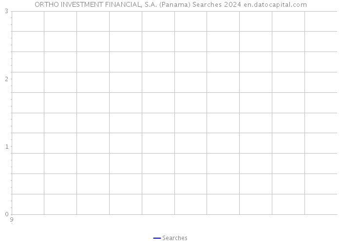 ORTHO INVESTMENT FINANCIAL, S.A. (Panama) Searches 2024 