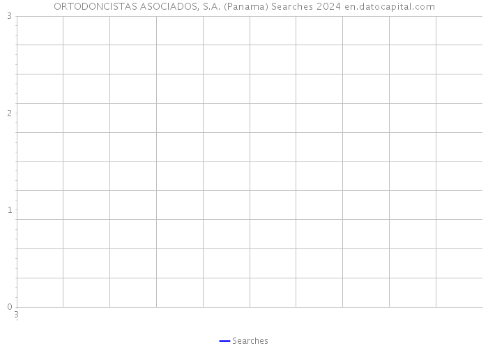 ORTODONCISTAS ASOCIADOS, S.A. (Panama) Searches 2024 