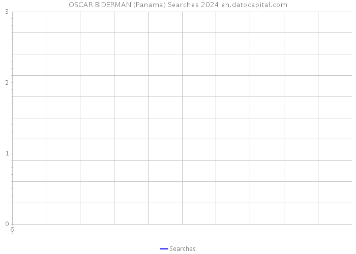 OSCAR BIDERMAN (Panama) Searches 2024 