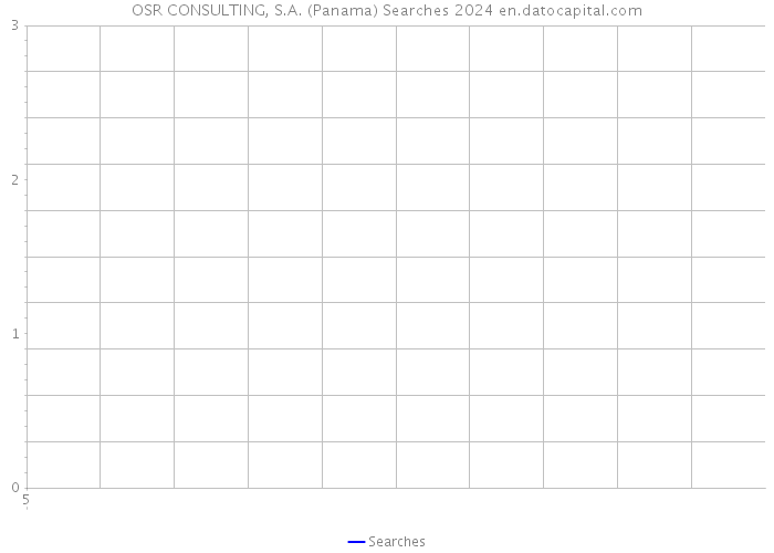 OSR CONSULTING, S.A. (Panama) Searches 2024 