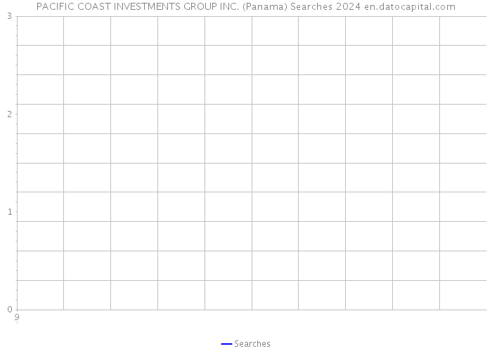 PACIFIC COAST INVESTMENTS GROUP INC. (Panama) Searches 2024 