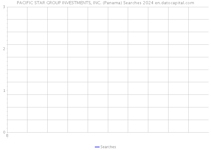 PACIFIC STAR GROUP INVESTMENTS, INC. (Panama) Searches 2024 
