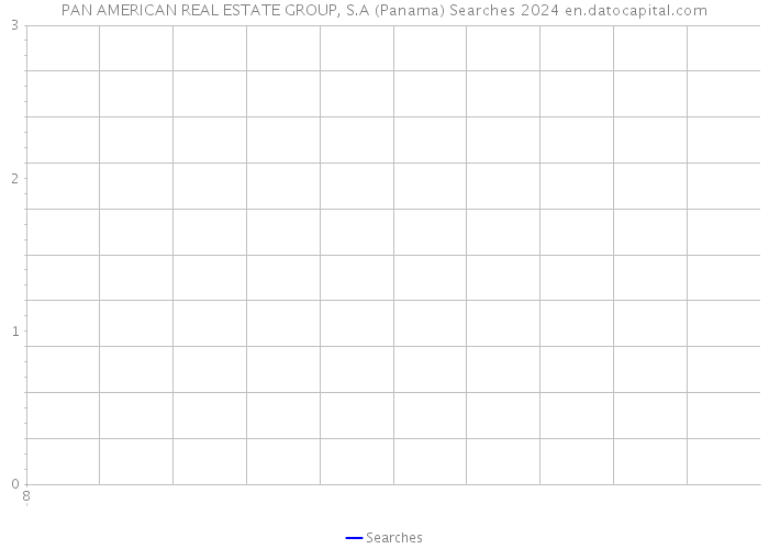PAN AMERICAN REAL ESTATE GROUP, S.A (Panama) Searches 2024 