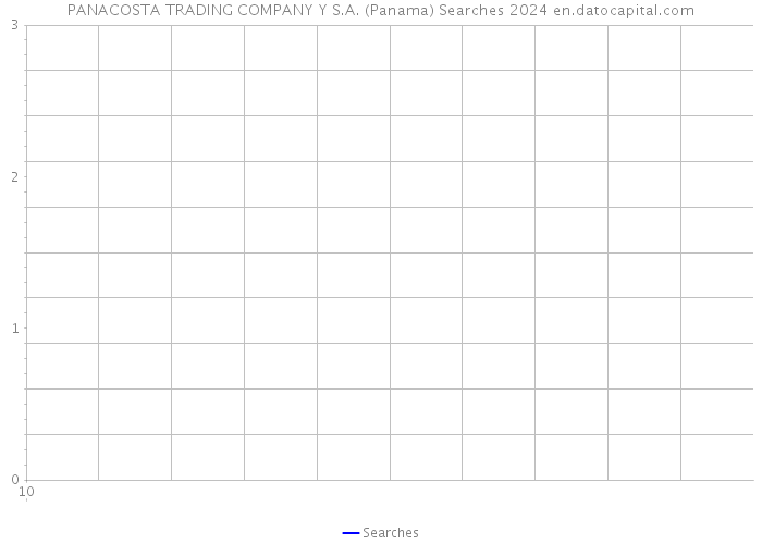 PANACOSTA TRADING COMPANY Y S.A. (Panama) Searches 2024 