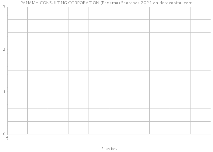 PANAMA CONSULTING CORPORATION (Panama) Searches 2024 
