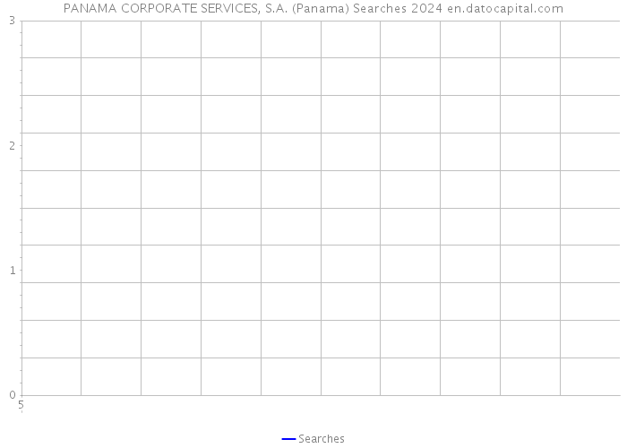 PANAMA CORPORATE SERVICES, S.A. (Panama) Searches 2024 