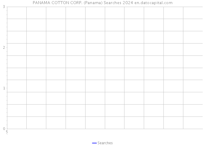 PANAMA COTTON CORP. (Panama) Searches 2024 