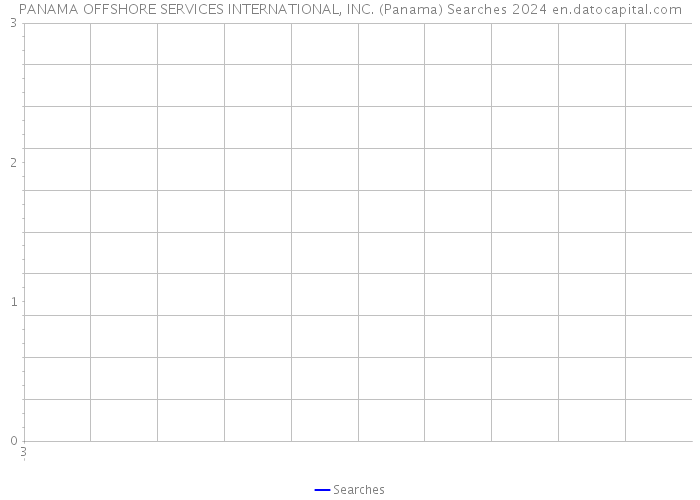 PANAMA OFFSHORE SERVICES INTERNATIONAL, INC. (Panama) Searches 2024 