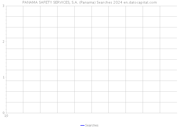 PANAMA SAFETY SERVICES, S.A. (Panama) Searches 2024 