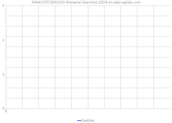 PANAYOTI DOUCAS (Panama) Searches 2024 