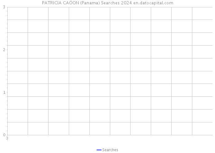 PATRICIA CAÖON (Panama) Searches 2024 