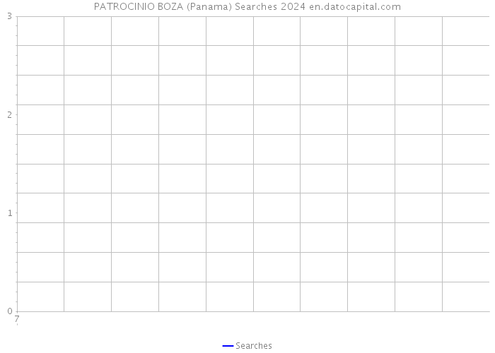 PATROCINIO BOZA (Panama) Searches 2024 