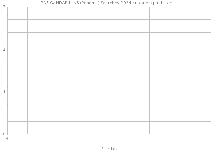 PAZ GANDARILLAS (Panama) Searches 2024 