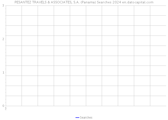PESANTEZ TRAVELS & ASSOCIATES, S.A. (Panama) Searches 2024 