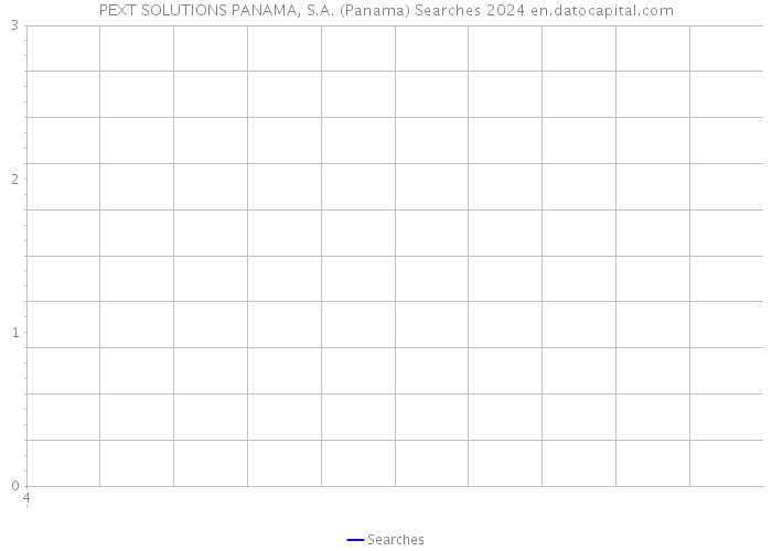 PEXT SOLUTIONS PANAMA, S.A. (Panama) Searches 2024 