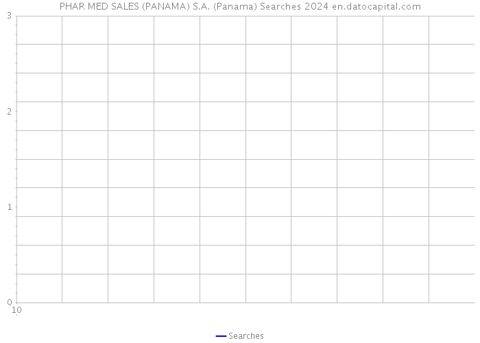 PHAR MED SALES (PANAMA) S.A. (Panama) Searches 2024 