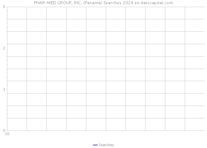 PHAR-MED GROUP, INC. (Panama) Searches 2024 