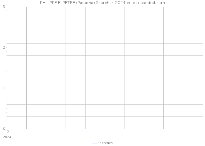 PHILIPPE F. PETRE (Panama) Searches 2024 