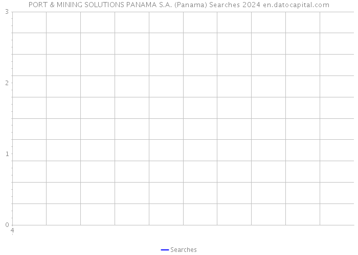 PORT & MINING SOLUTIONS PANAMA S.A. (Panama) Searches 2024 