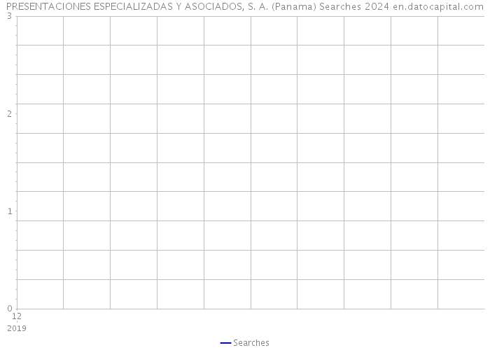 PRESENTACIONES ESPECIALIZADAS Y ASOCIADOS, S. A. (Panama) Searches 2024 