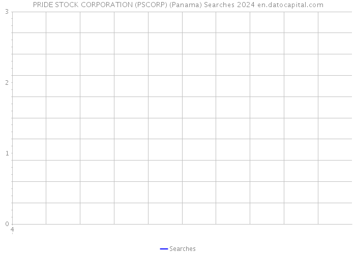 PRIDE STOCK CORPORATION (PSCORP) (Panama) Searches 2024 