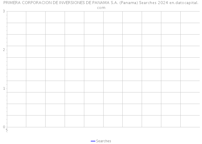 PRIMERA CORPORACION DE INVERSIONES DE PANAMA S.A. (Panama) Searches 2024 