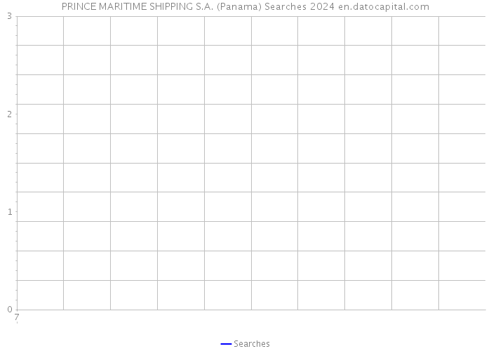 PRINCE MARITIME SHIPPING S.A. (Panama) Searches 2024 