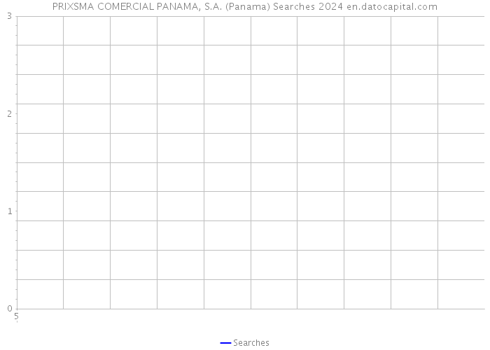 PRIXSMA COMERCIAL PANAMA, S.A. (Panama) Searches 2024 