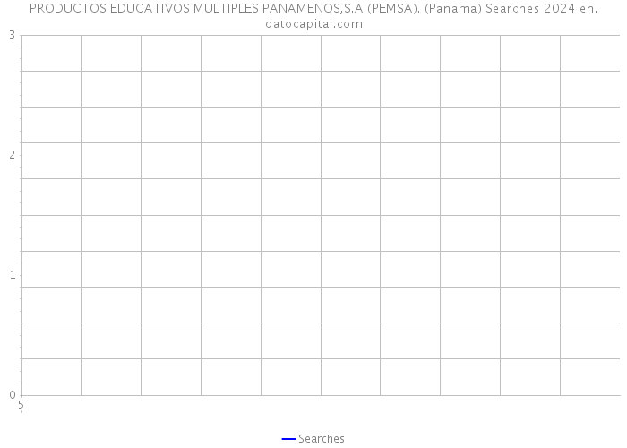 PRODUCTOS EDUCATIVOS MULTIPLES PANAMENOS,S.A.(PEMSA). (Panama) Searches 2024 