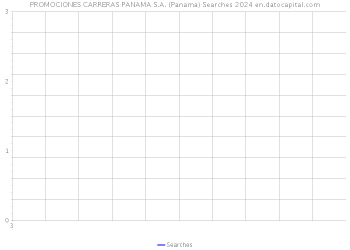 PROMOCIONES CARRERAS PANAMA S.A. (Panama) Searches 2024 