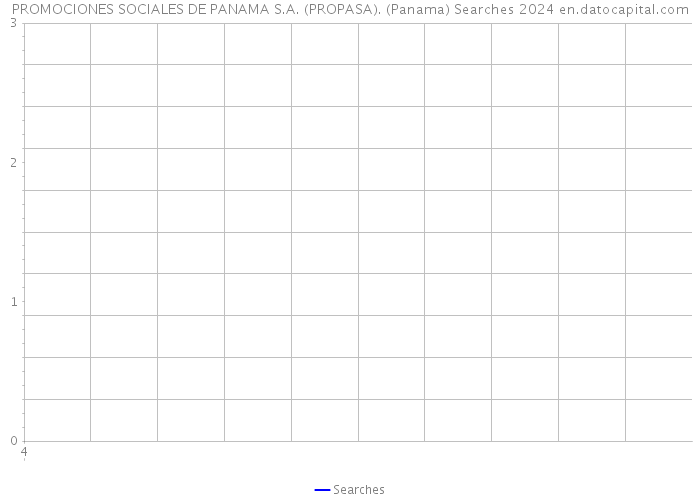 PROMOCIONES SOCIALES DE PANAMA S.A. (PROPASA). (Panama) Searches 2024 