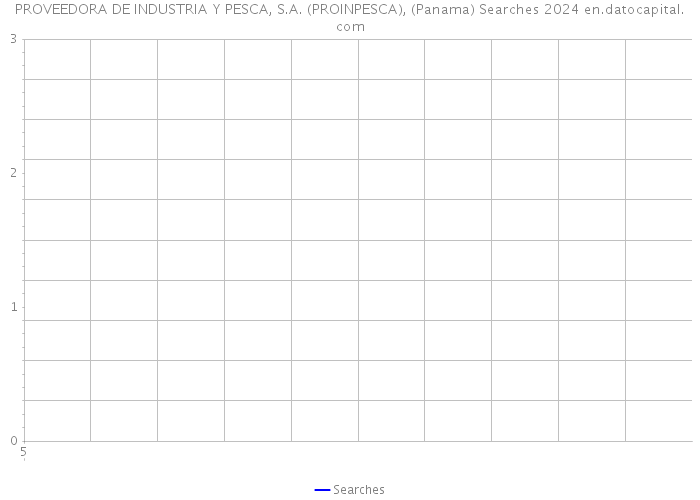 PROVEEDORA DE INDUSTRIA Y PESCA, S.A. (PROINPESCA), (Panama) Searches 2024 