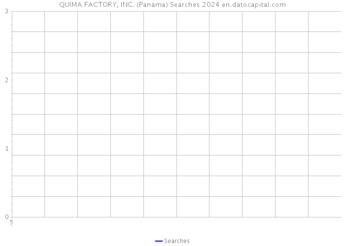 QUIMA FACTORY, INC. (Panama) Searches 2024 