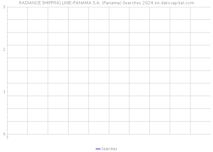 RADIANCE SHIPPING LINE-PANAMA S.A. (Panama) Searches 2024 
