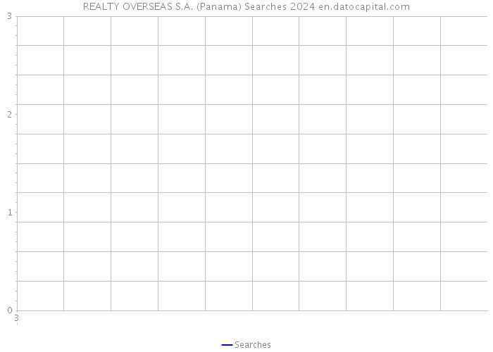 REALTY OVERSEAS S.A. (Panama) Searches 2024 