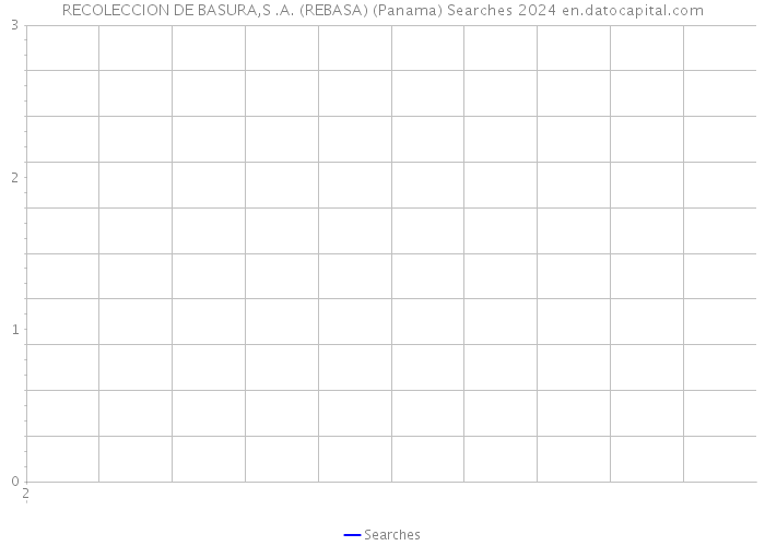 RECOLECCION DE BASURA,S .A. (REBASA) (Panama) Searches 2024 