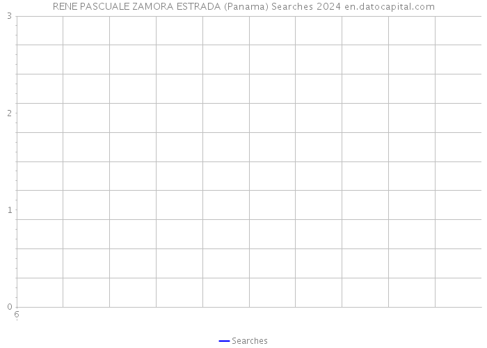 RENE PASCUALE ZAMORA ESTRADA (Panama) Searches 2024 