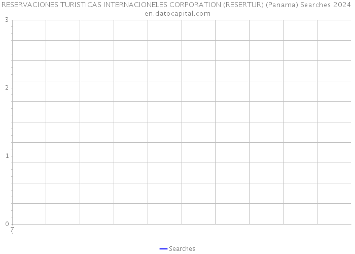 RESERVACIONES TURISTICAS INTERNACIONELES CORPORATION (RESERTUR) (Panama) Searches 2024 