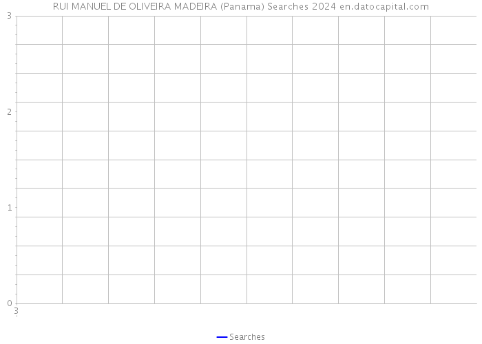 RUI MANUEL DE OLIVEIRA MADEIRA (Panama) Searches 2024 