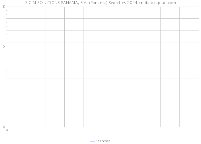 S C M SOLUTIONS PANAMA, S.A. (Panama) Searches 2024 