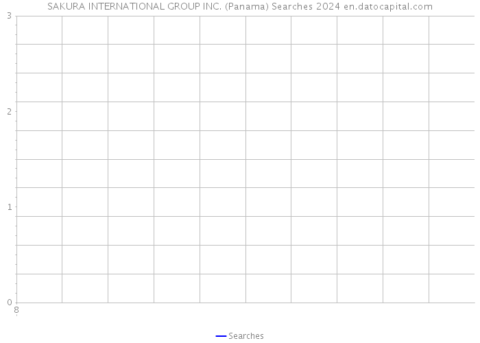 SAKURA INTERNATIONAL GROUP INC. (Panama) Searches 2024 