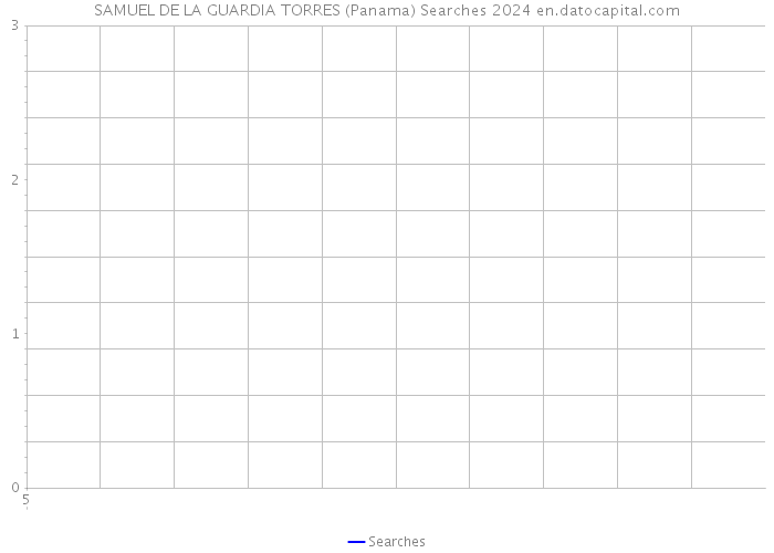 SAMUEL DE LA GUARDIA TORRES (Panama) Searches 2024 