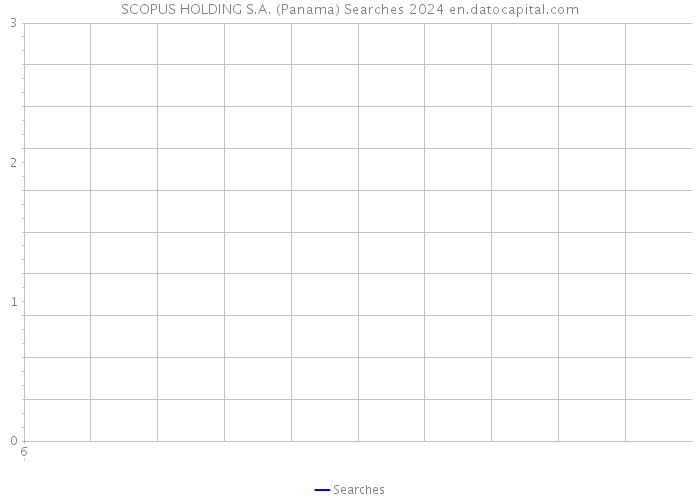 SCOPUS HOLDING S.A. (Panama) Searches 2024 